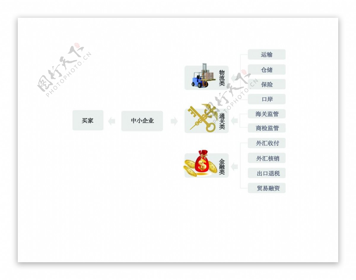 货代公司营运模式图片