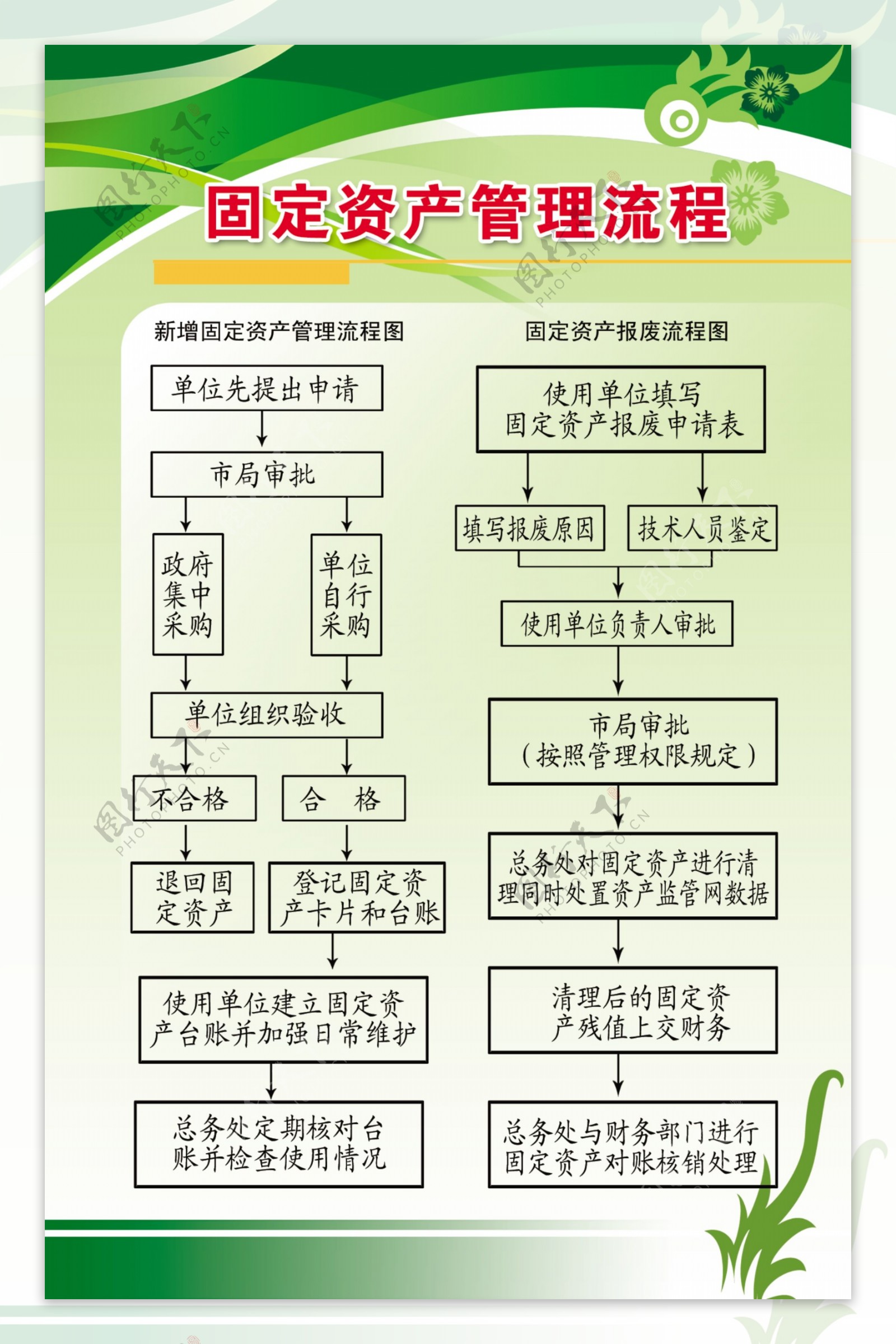 固定资产流程展板图片