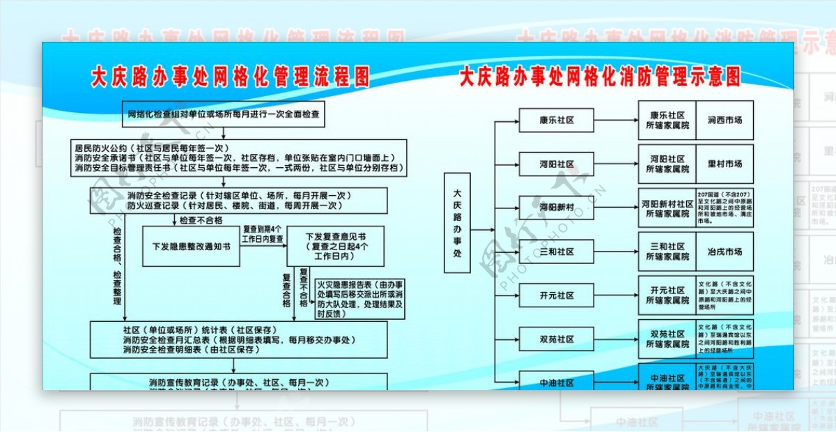 消防网格化管理流程图图片