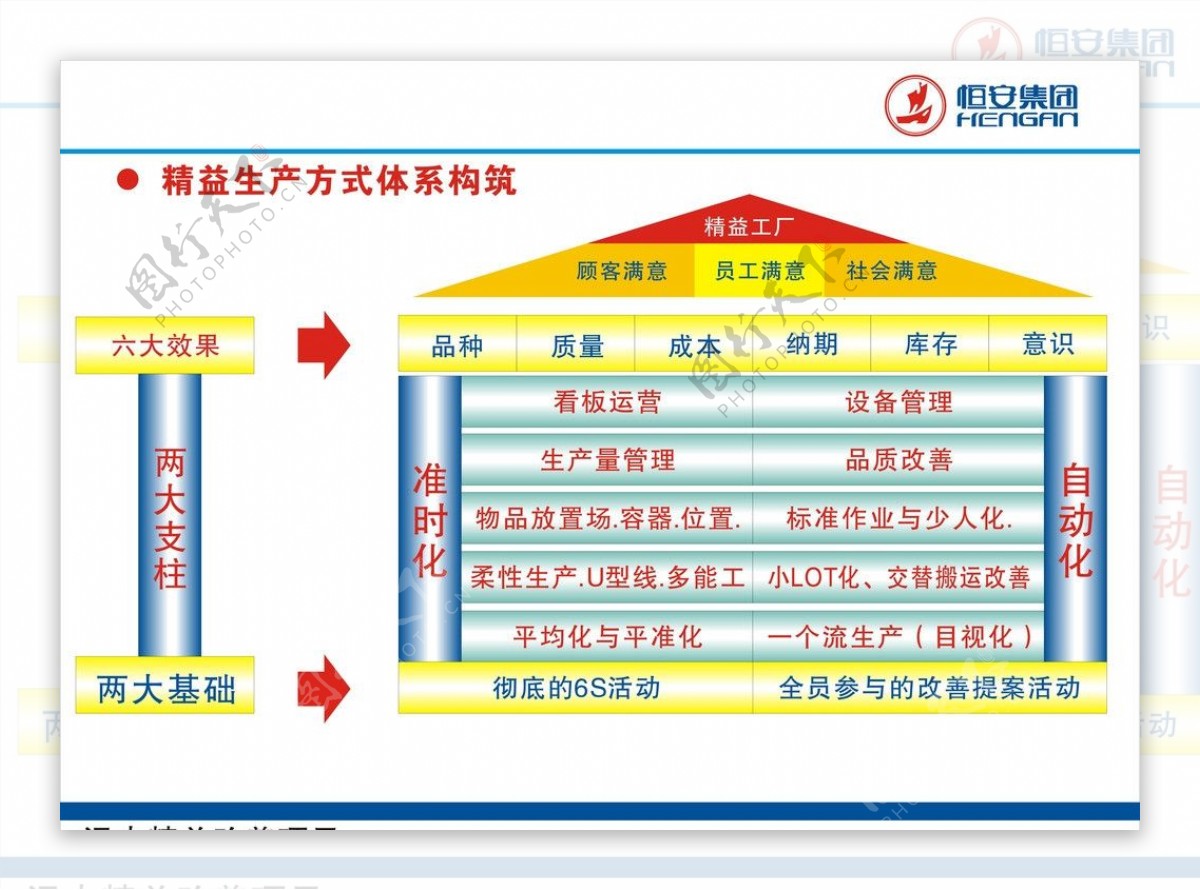 精益生产方式体系构筑图片