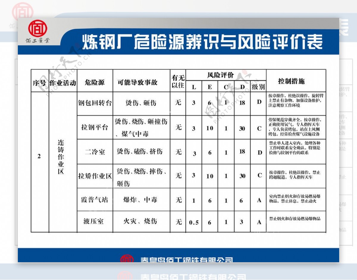 风险评价表图片