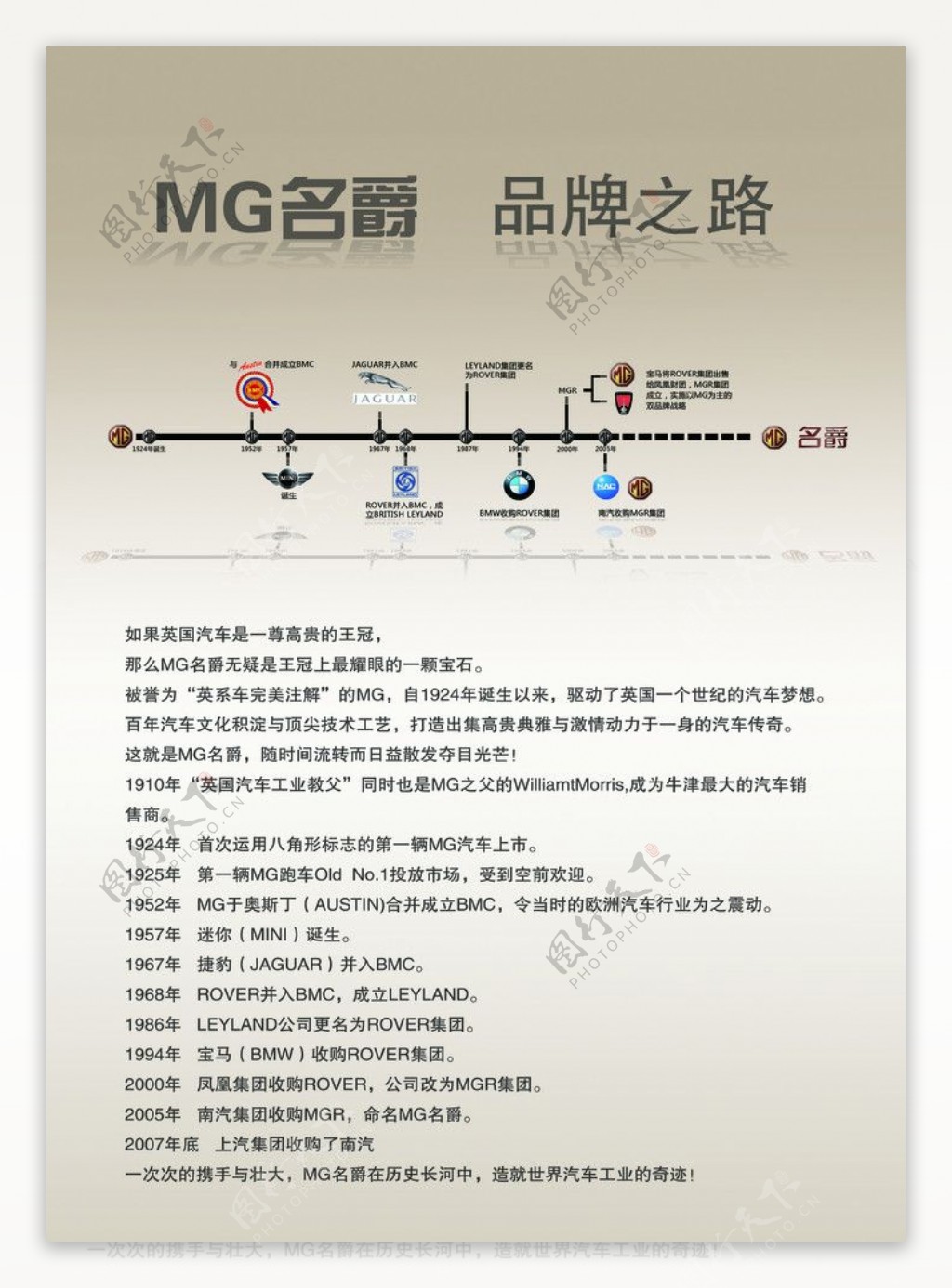 MG名爵品牌之路图片