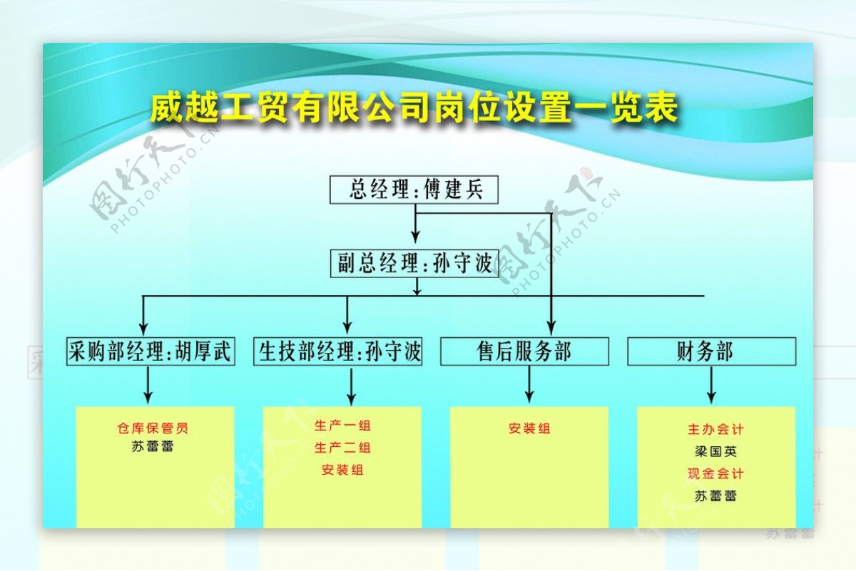 制度牌图片