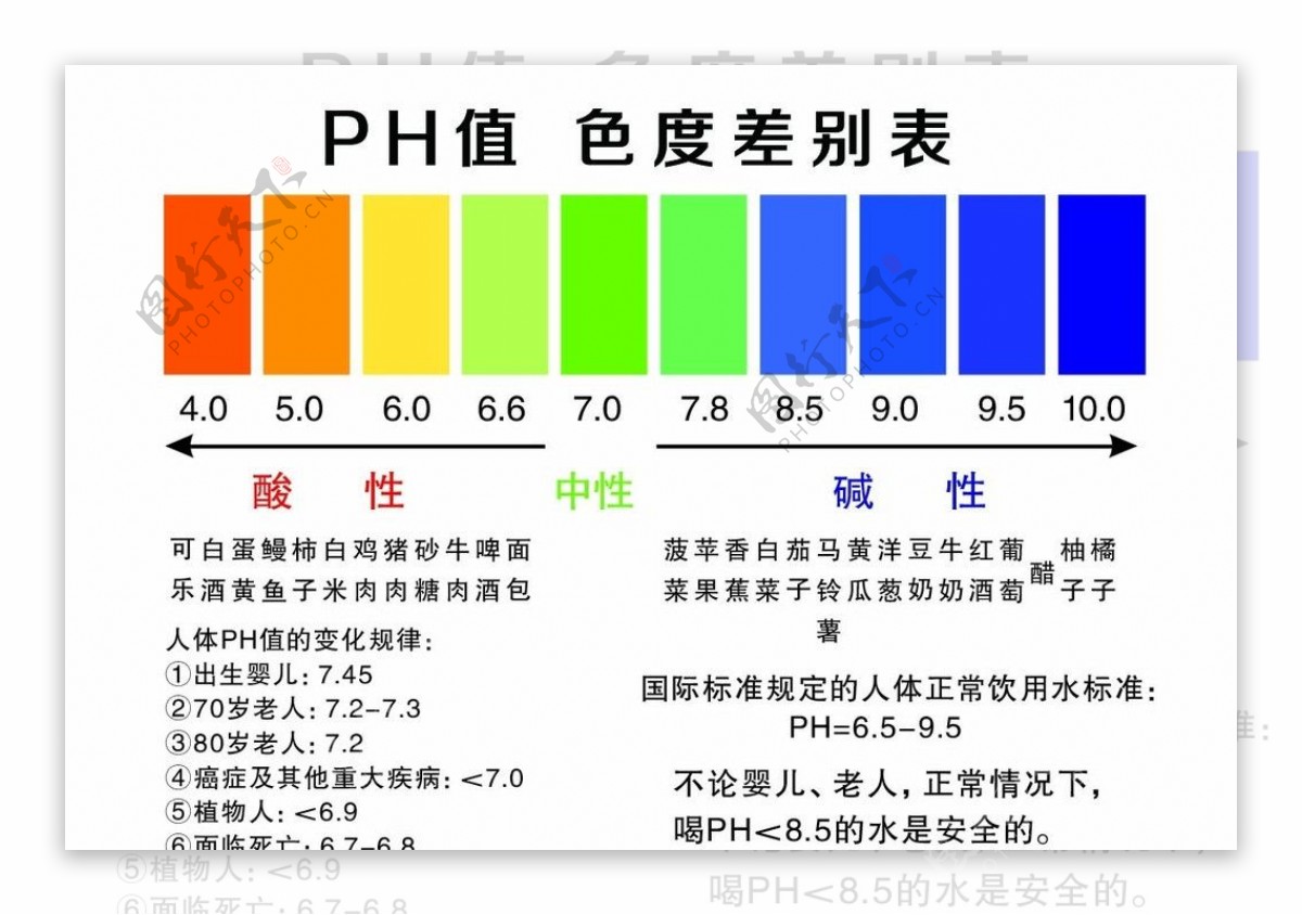 PH值色度差别表图片
