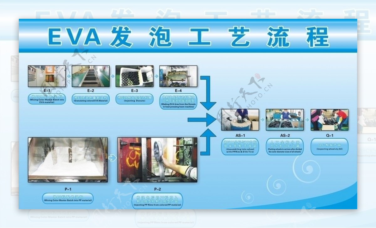 EVA发泡工艺流程图片