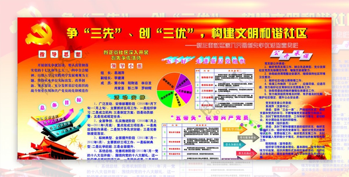 安源新正街社区创先争优活动宣传栏图片