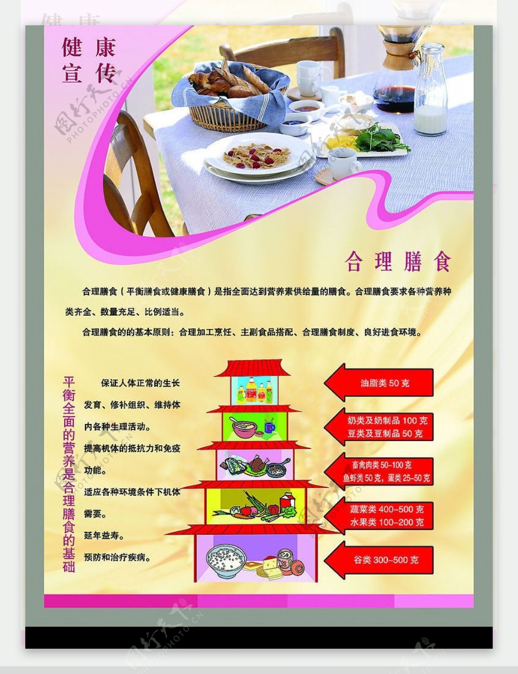 健康宣传合理膳食1图片