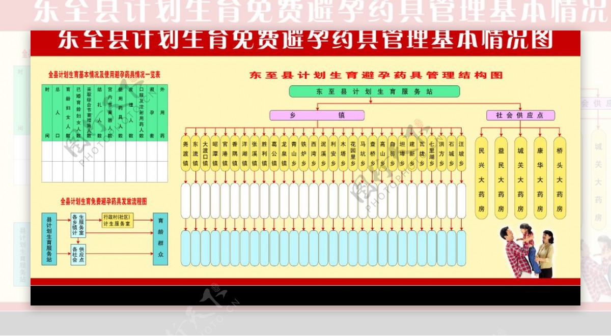 计划生育免费避孕药具管理基本情况图图片