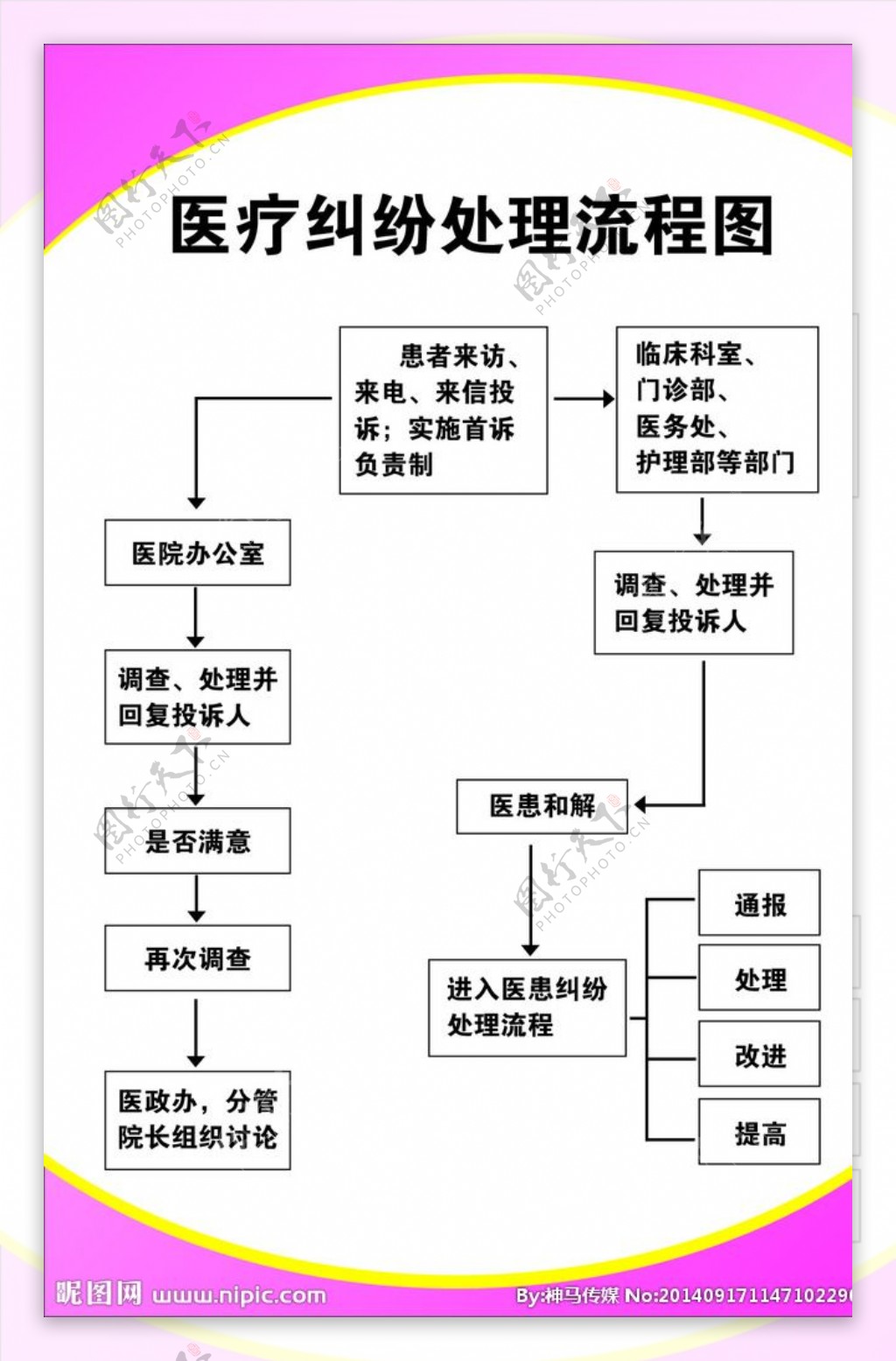 医疗纠纷处理流程图图片