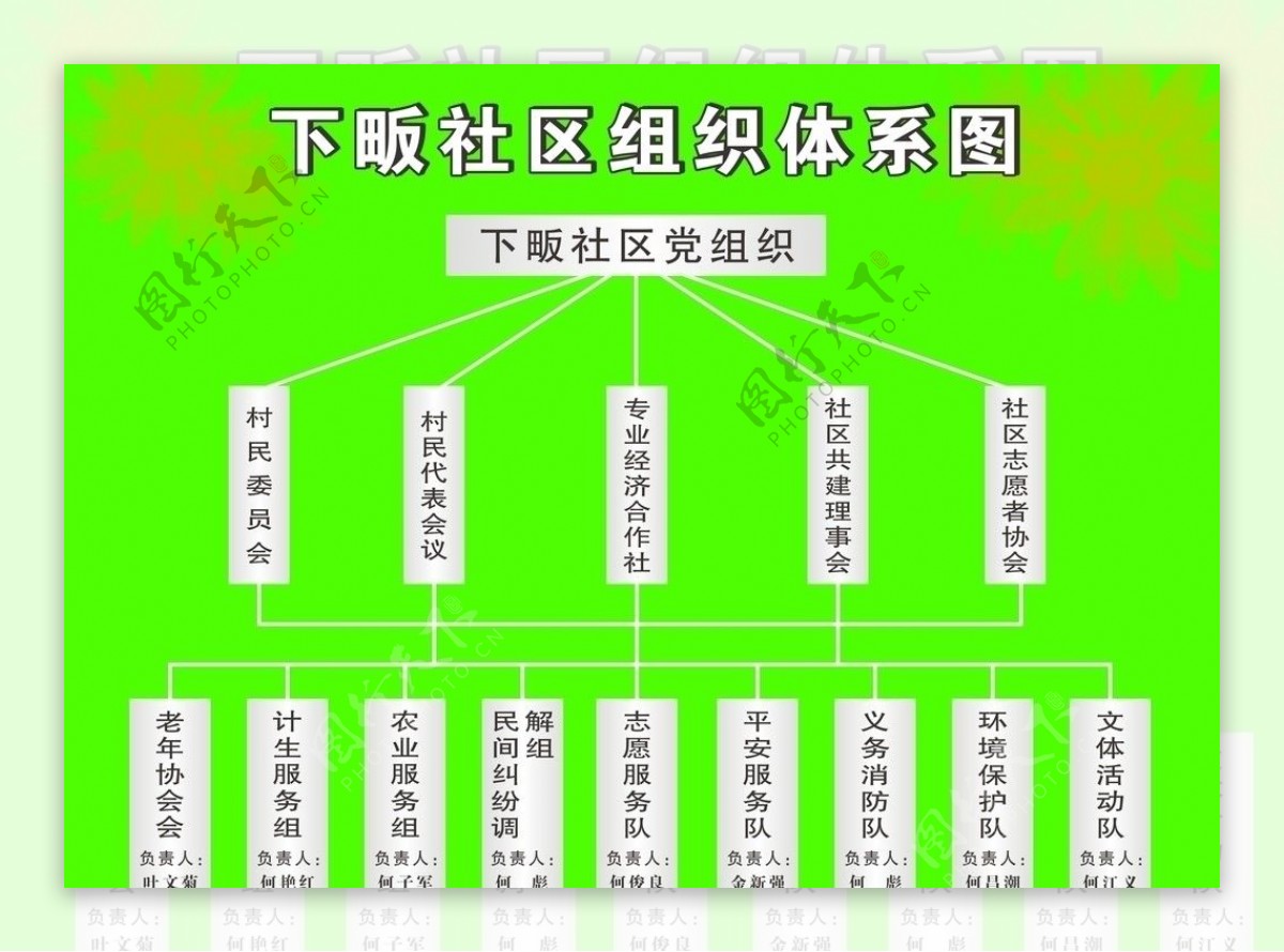 社区组织体系图图片