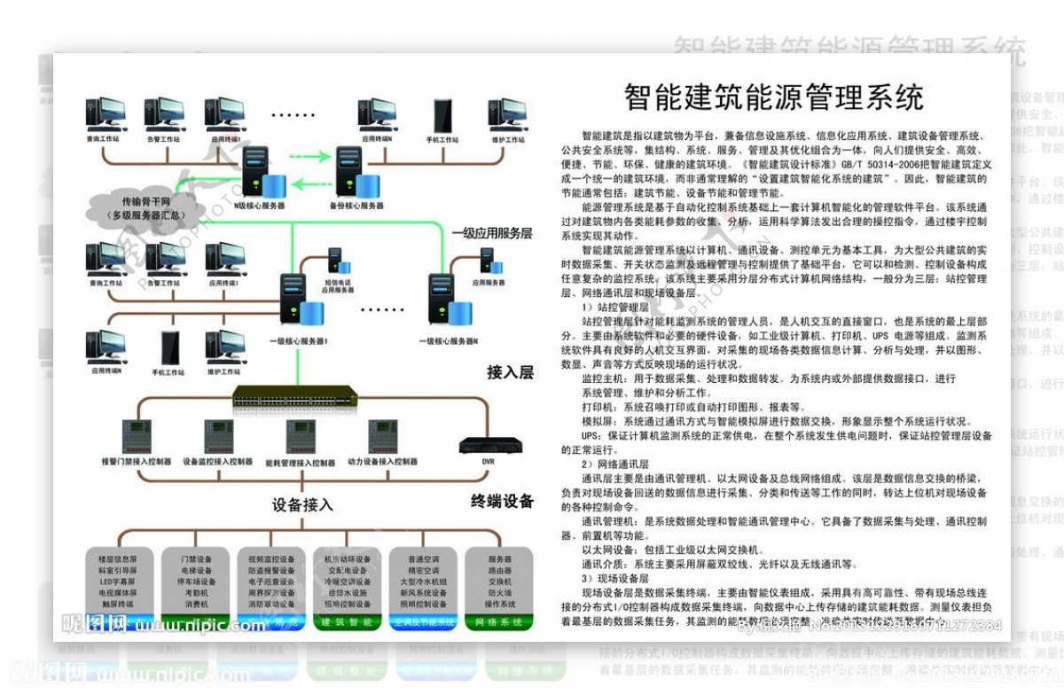 智能管理系统图图片