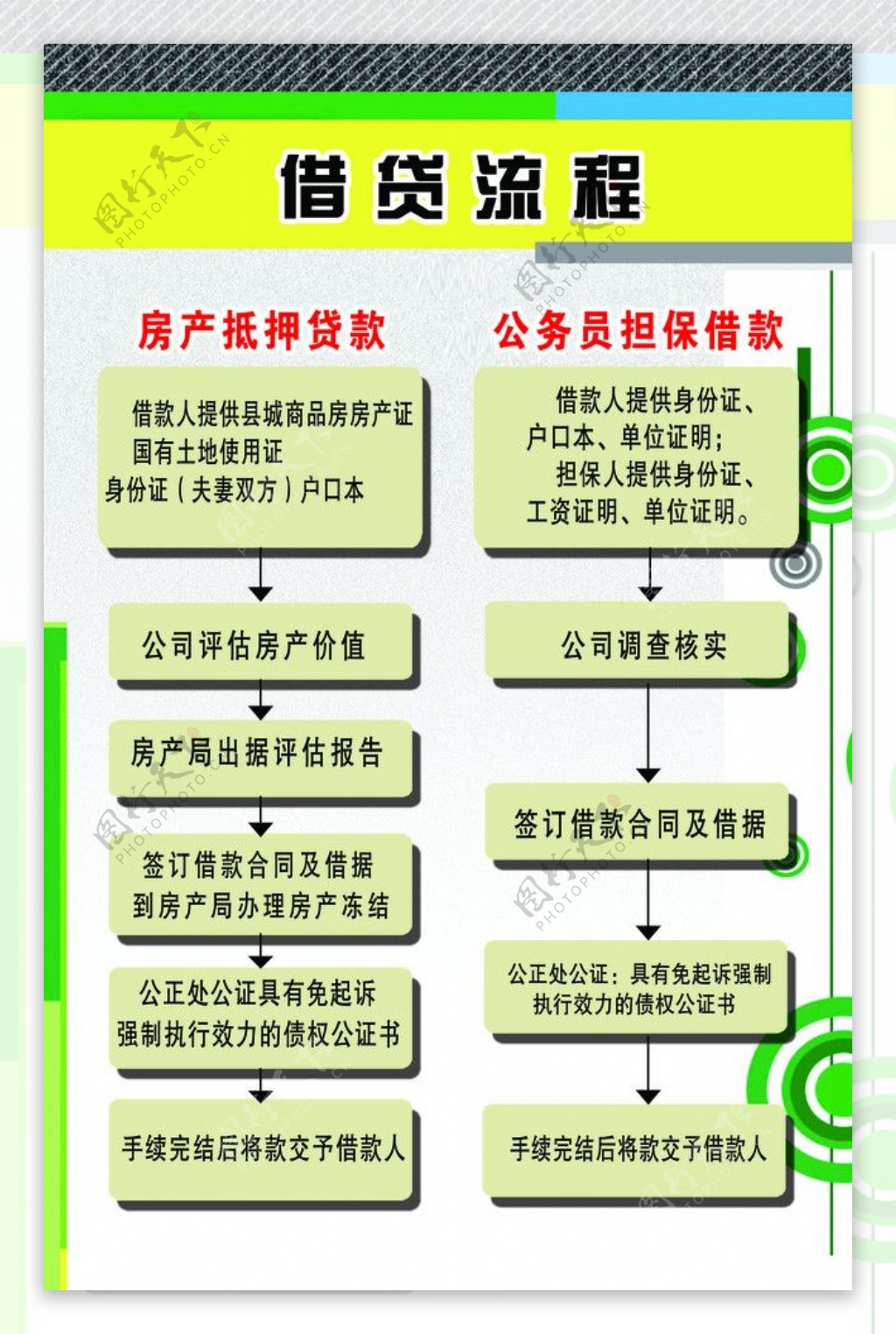 借贷流程图片