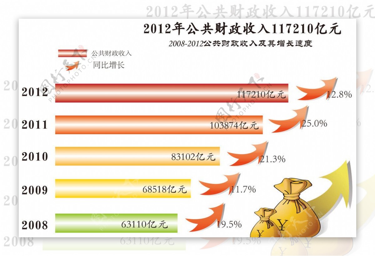 财政收入图表图片