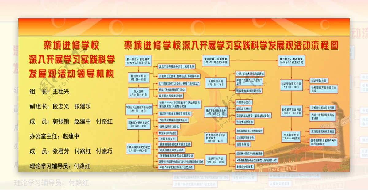 科学发展观活动流程图图片