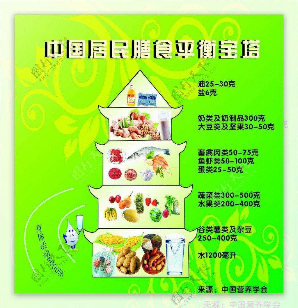 中国膳食平衡宝塔图片