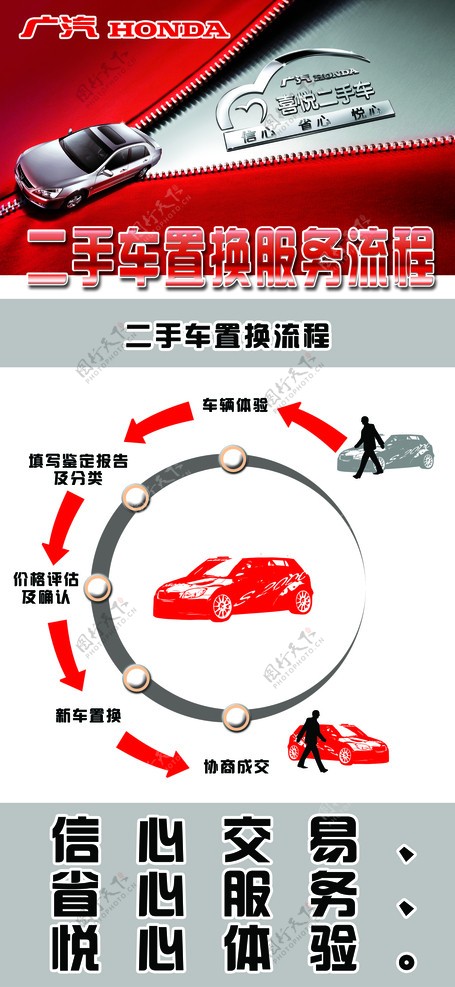 广汽本田二手车置换服务流程海报图片