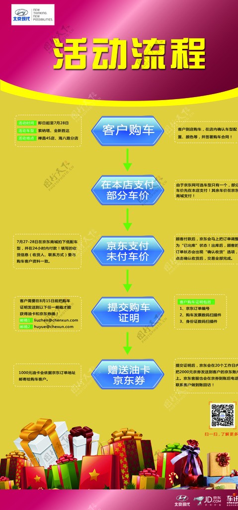 促销活动流程宣传展架图片