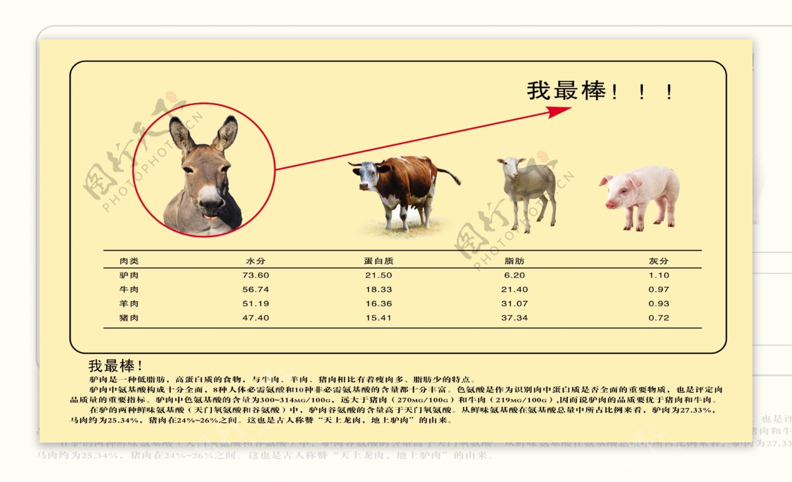 驴肉营养表图片
