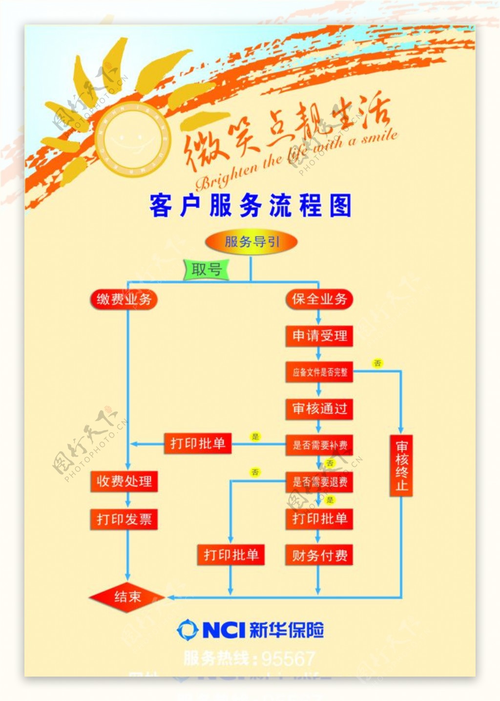 新华保险客户服务流程图图片