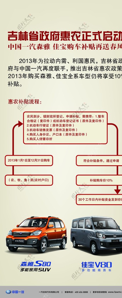 惠农补贴流程海报图片