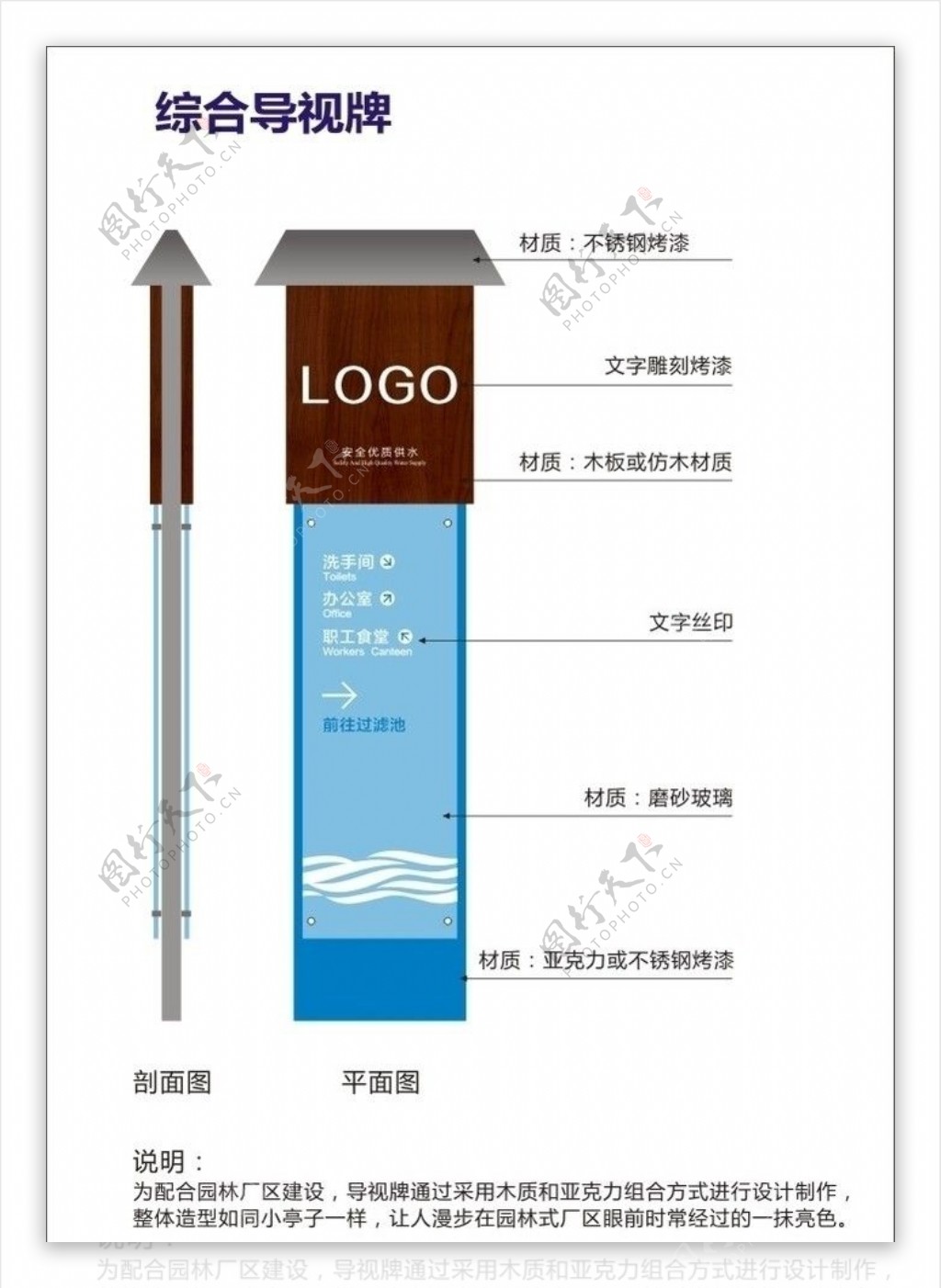 综合导视牌图片