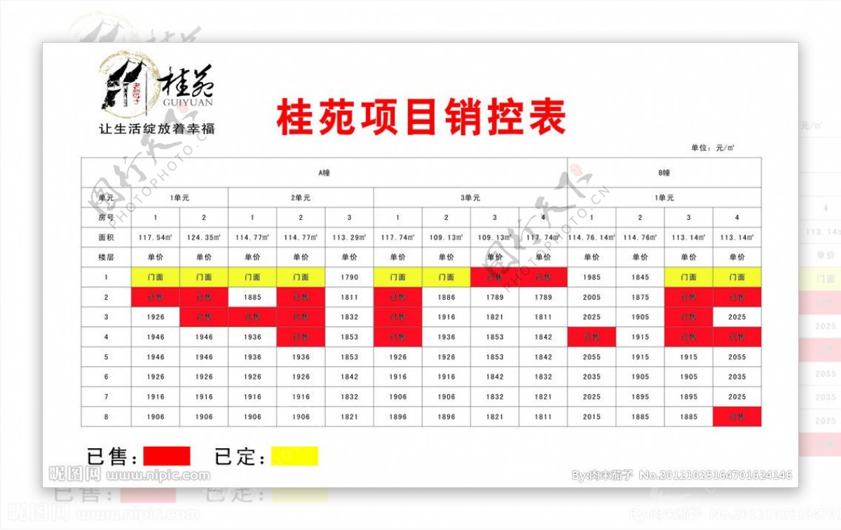 项目销控表图片