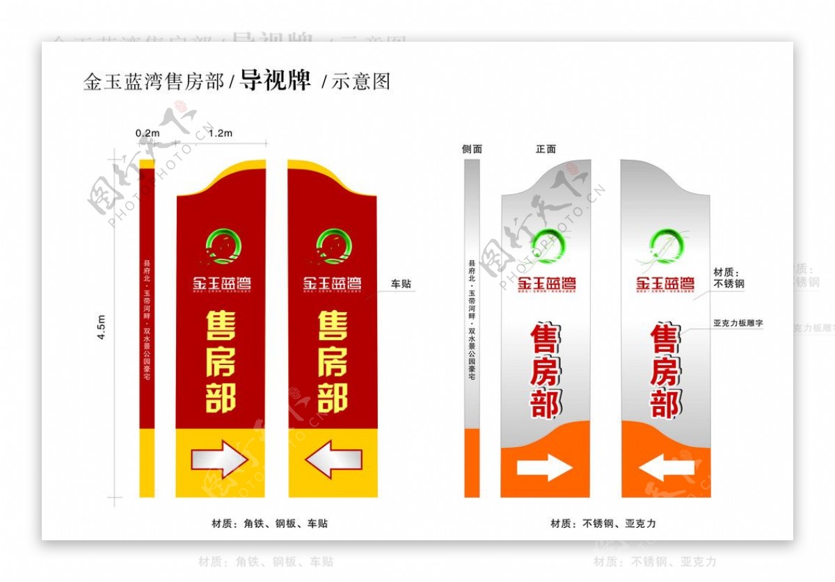 房地产导视牌图片