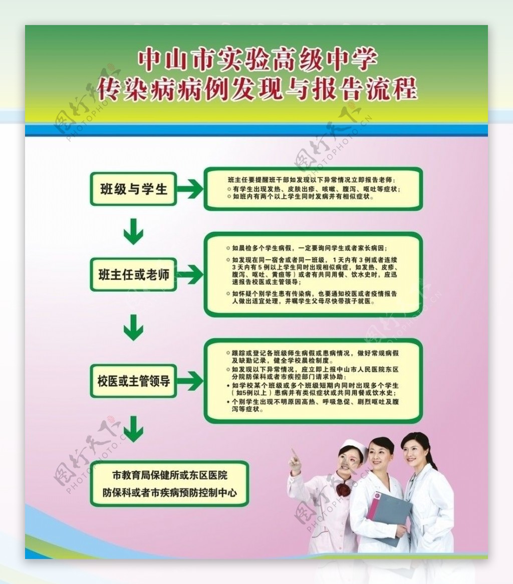 医院海报学校流程图图片