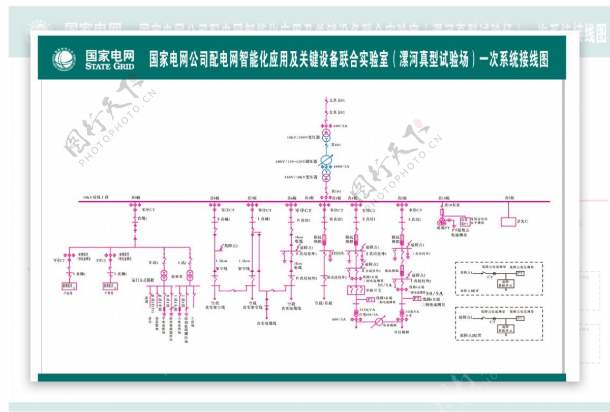 一次系统接线图