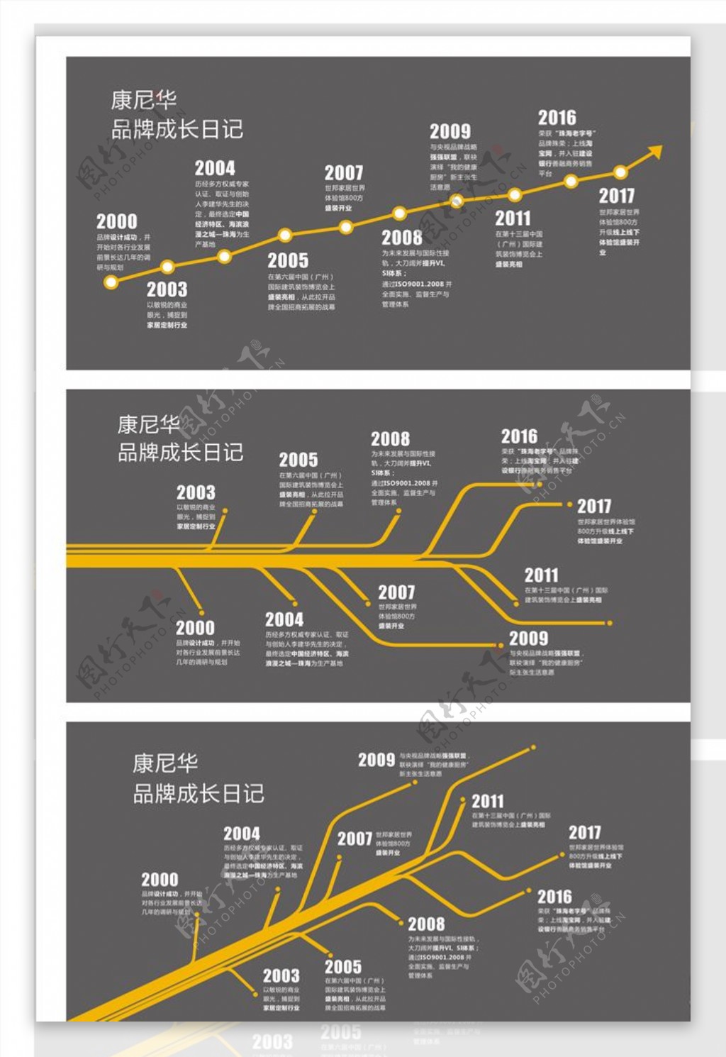 公司发展历程