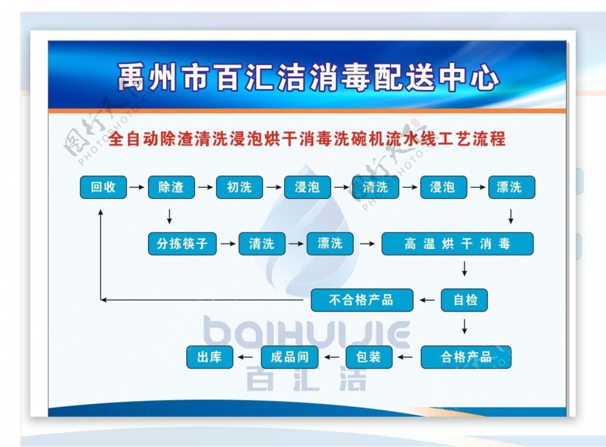 消毒操作流程图