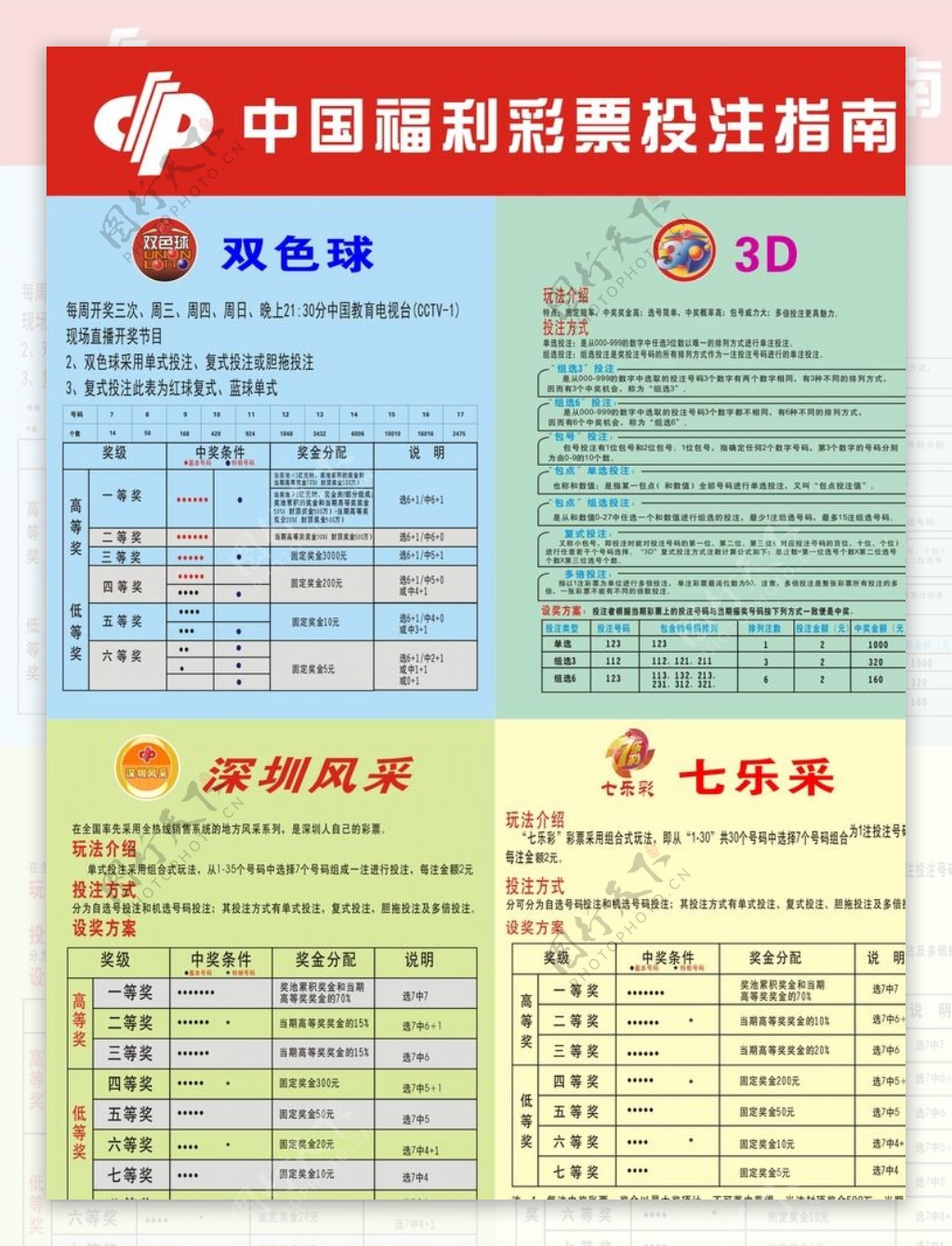 中国福利彩票投注指南