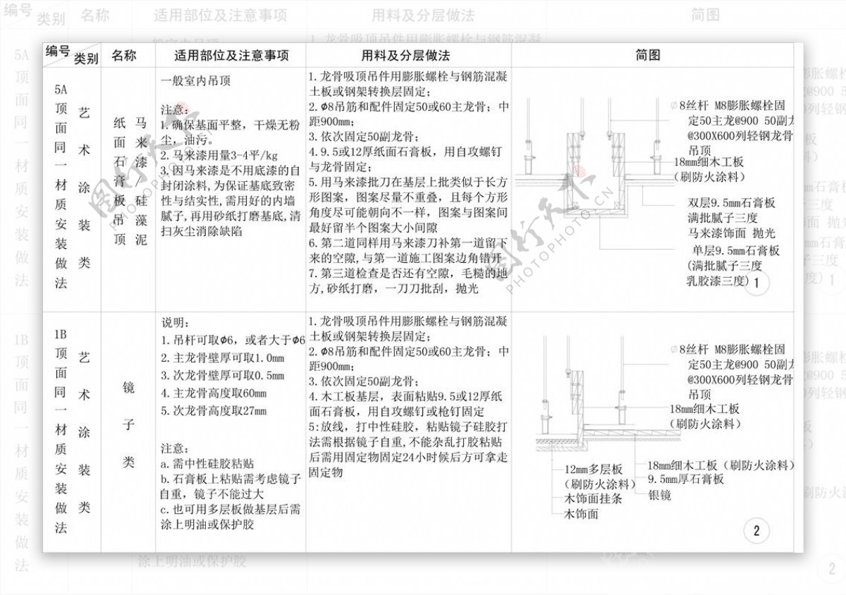 涂刷类吊顶镜子类吊顶