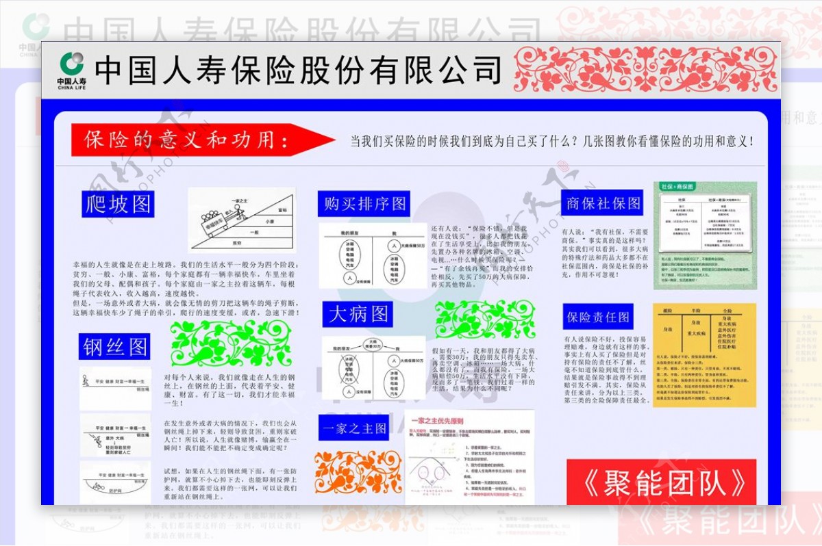 保险的意义