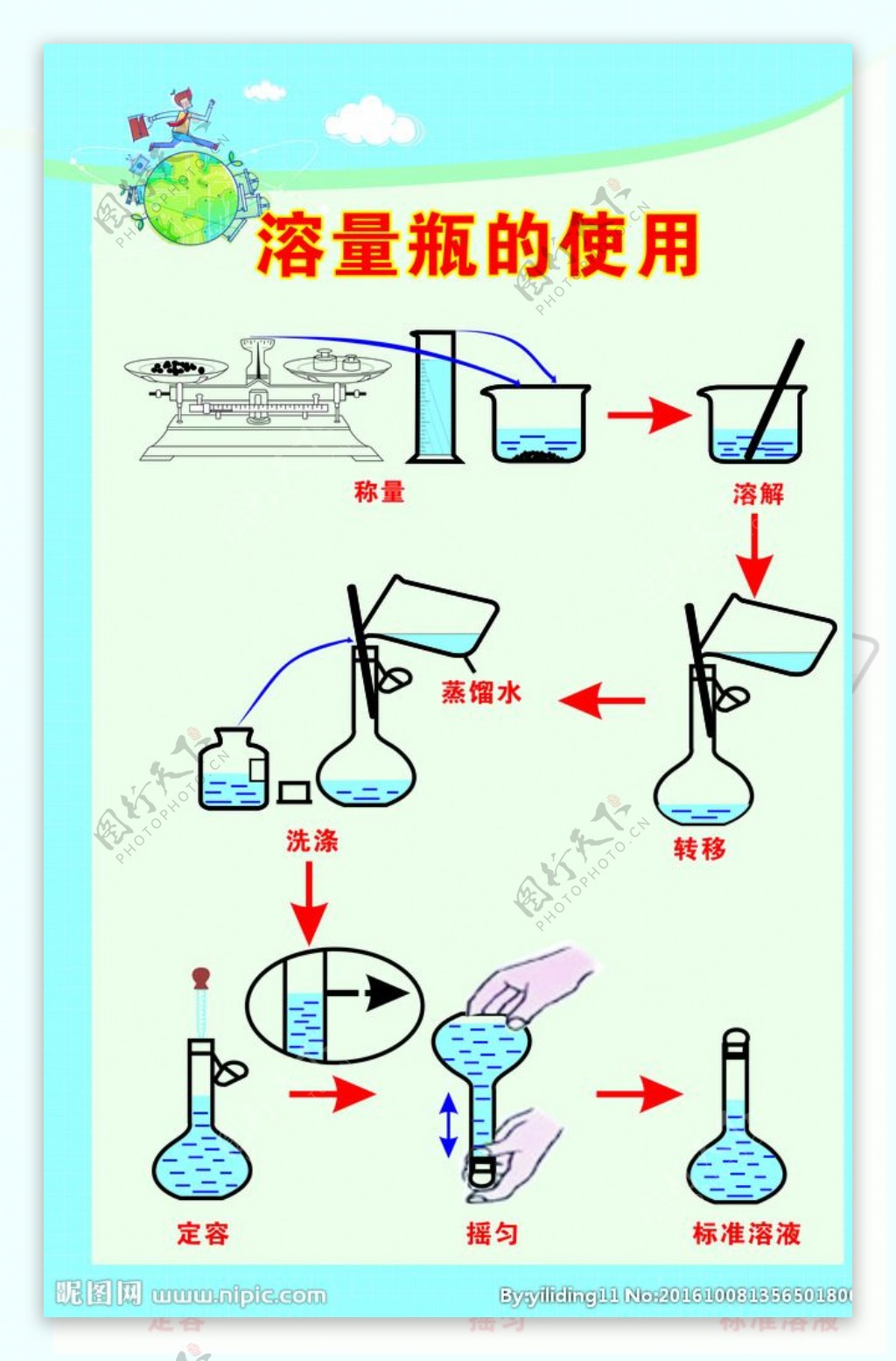 化学溶量瓶的使用