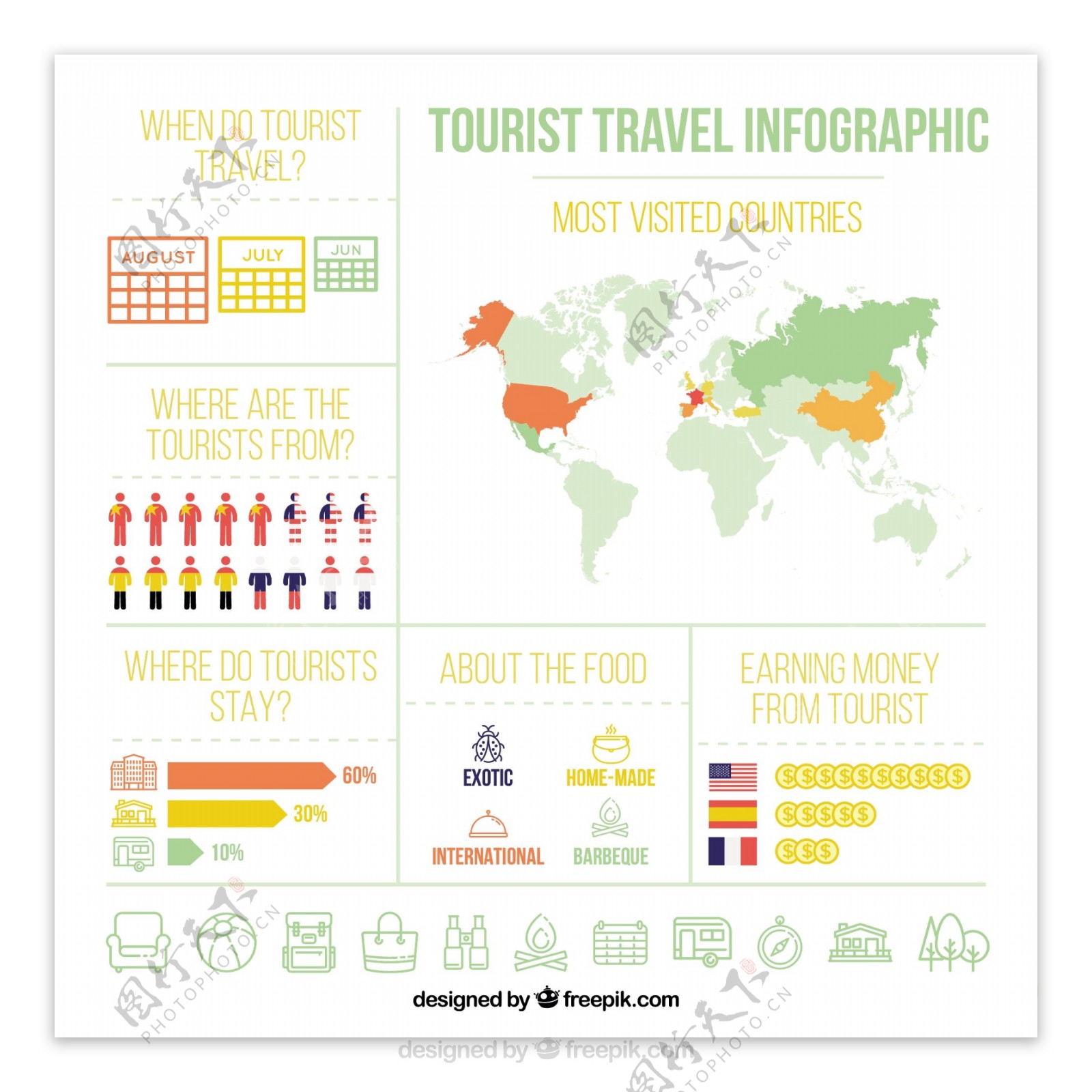 在平面设计旅游信息图表