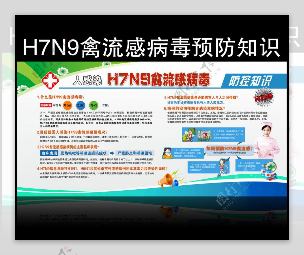 H7N9禽流感