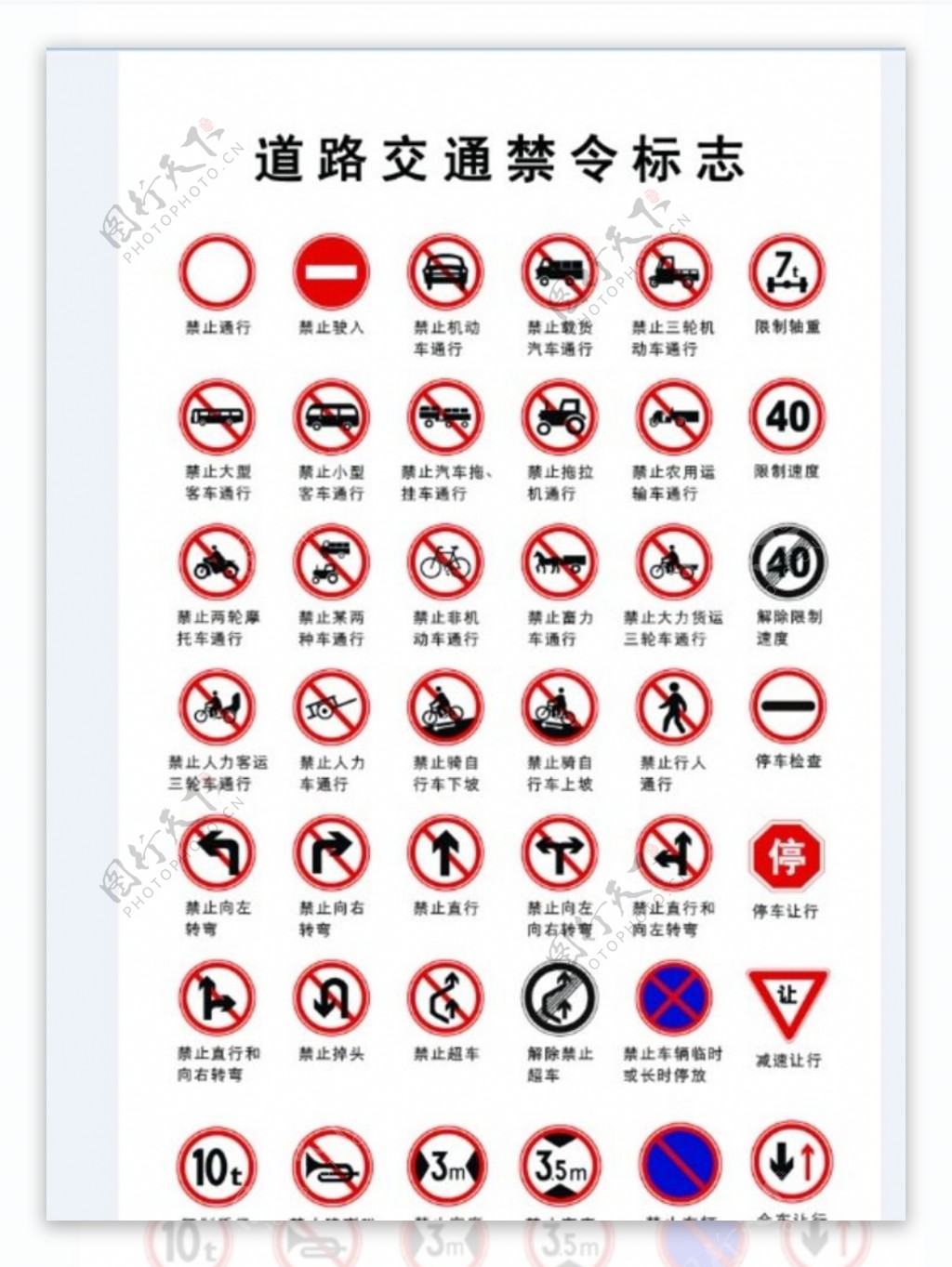 道路交通标志禁令标志