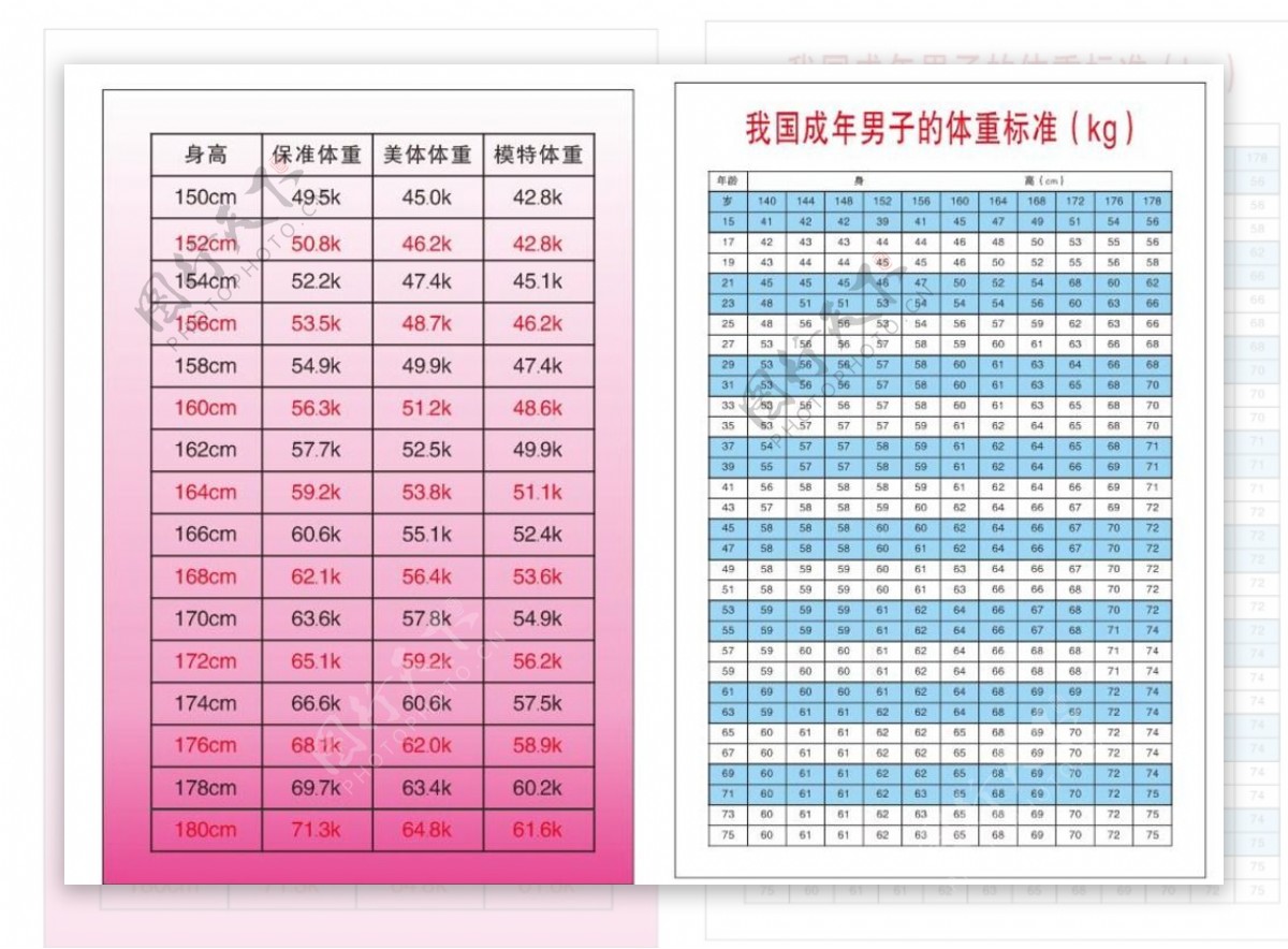 男子女子体重养生