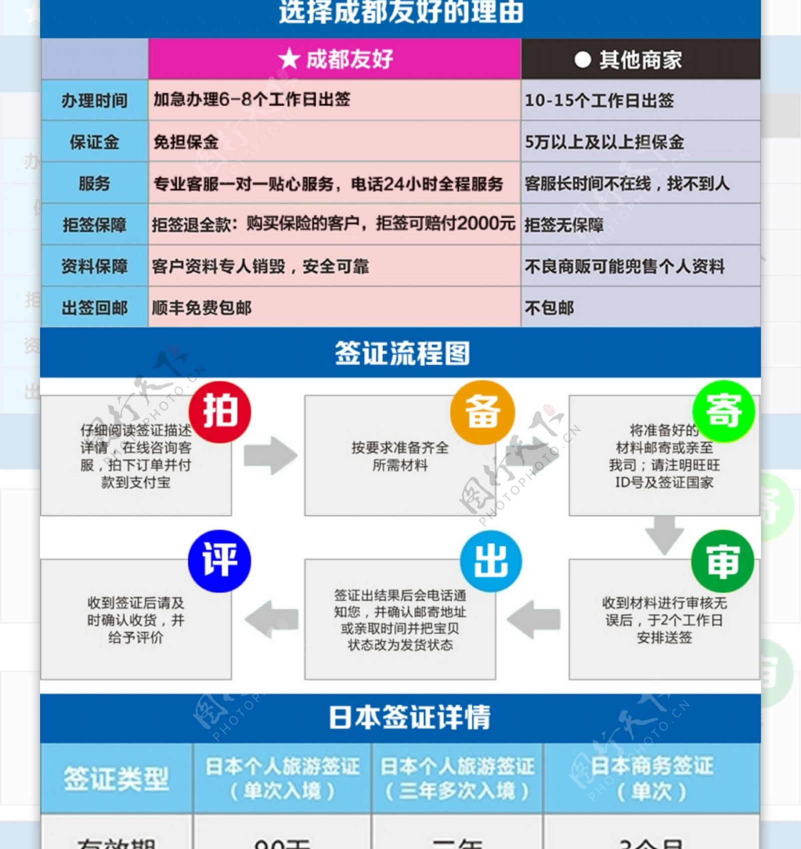 日本旅游签证详情图片