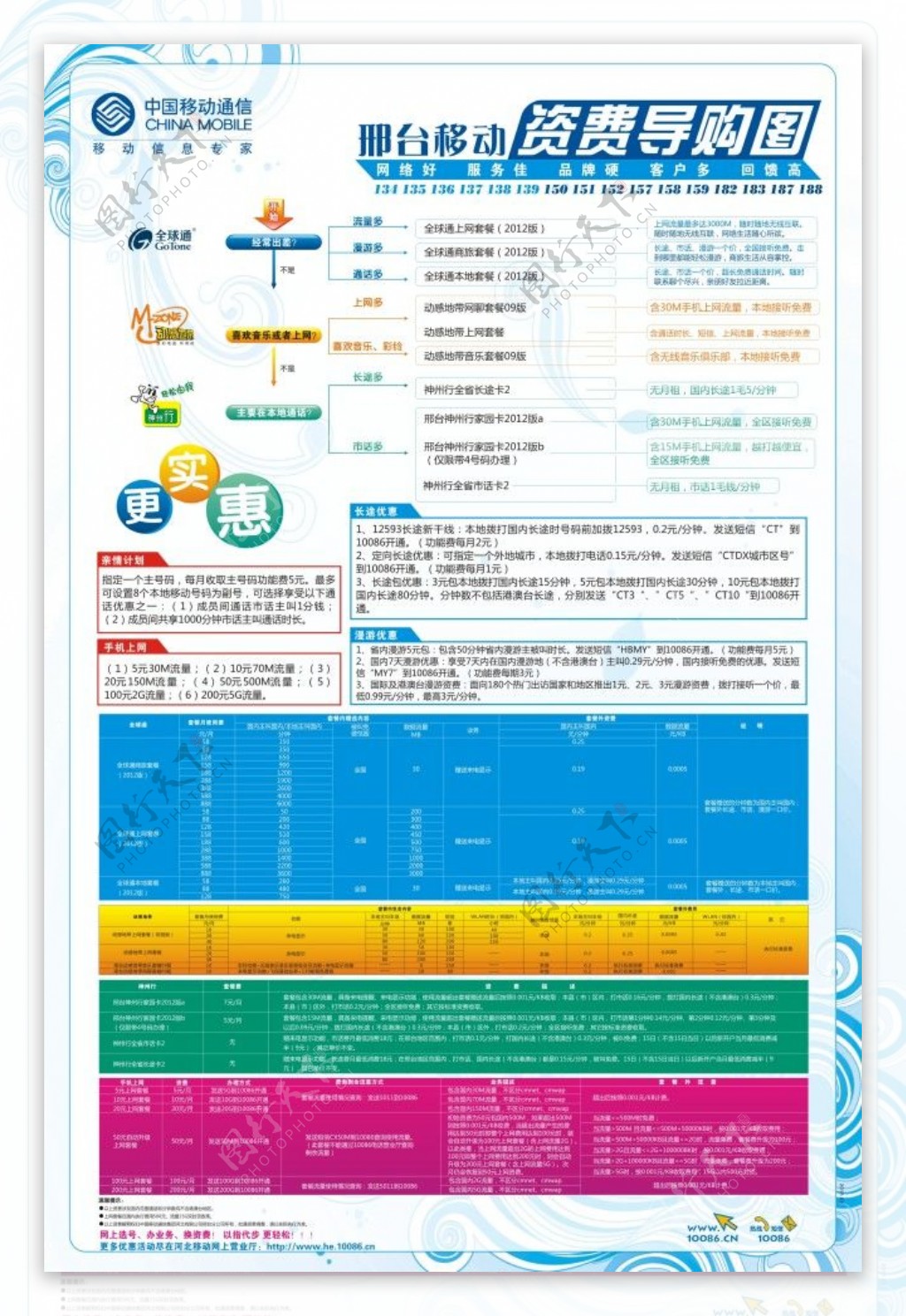 移动资费海报