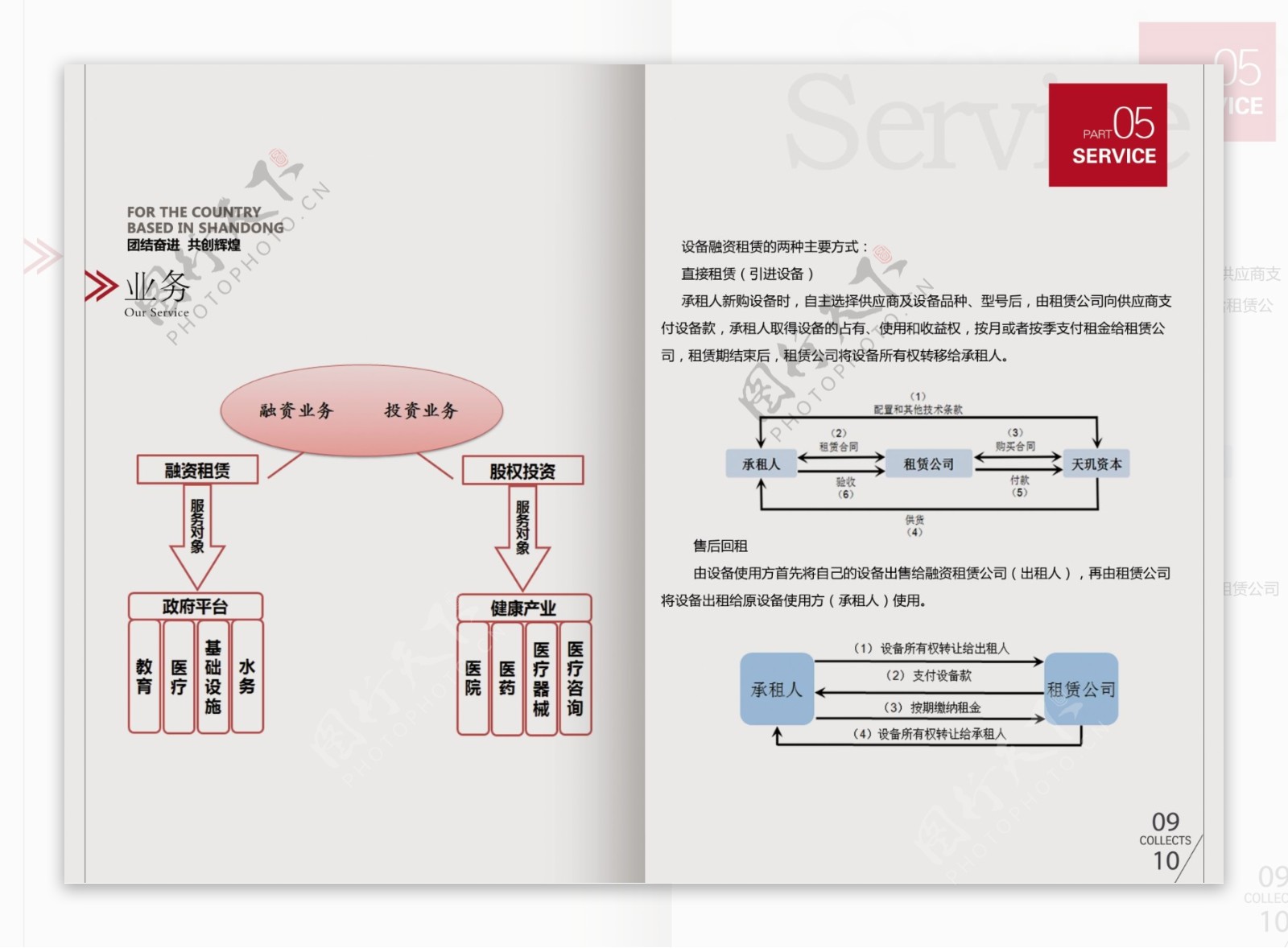 投资公司画册图片