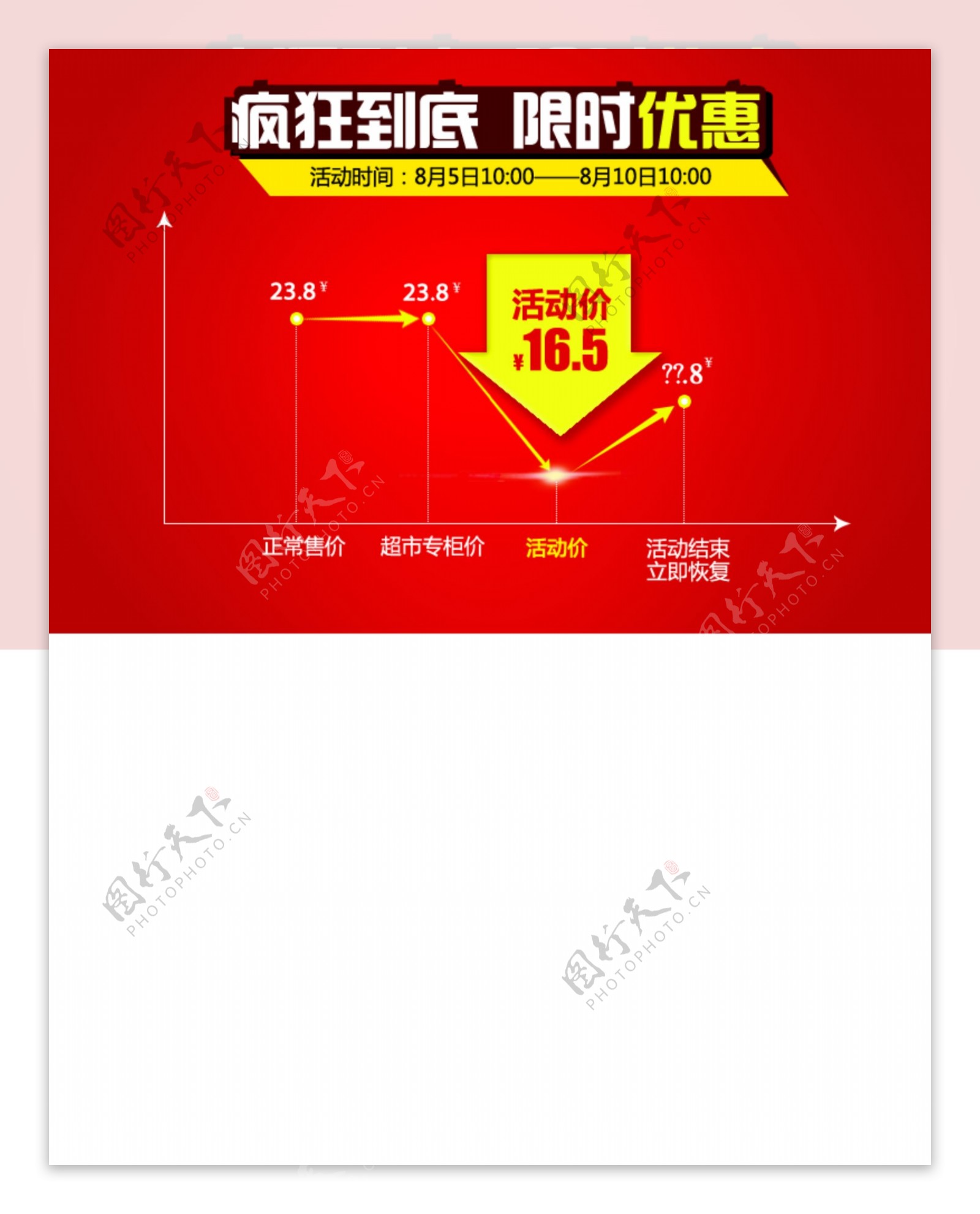 淘抢购价格波动