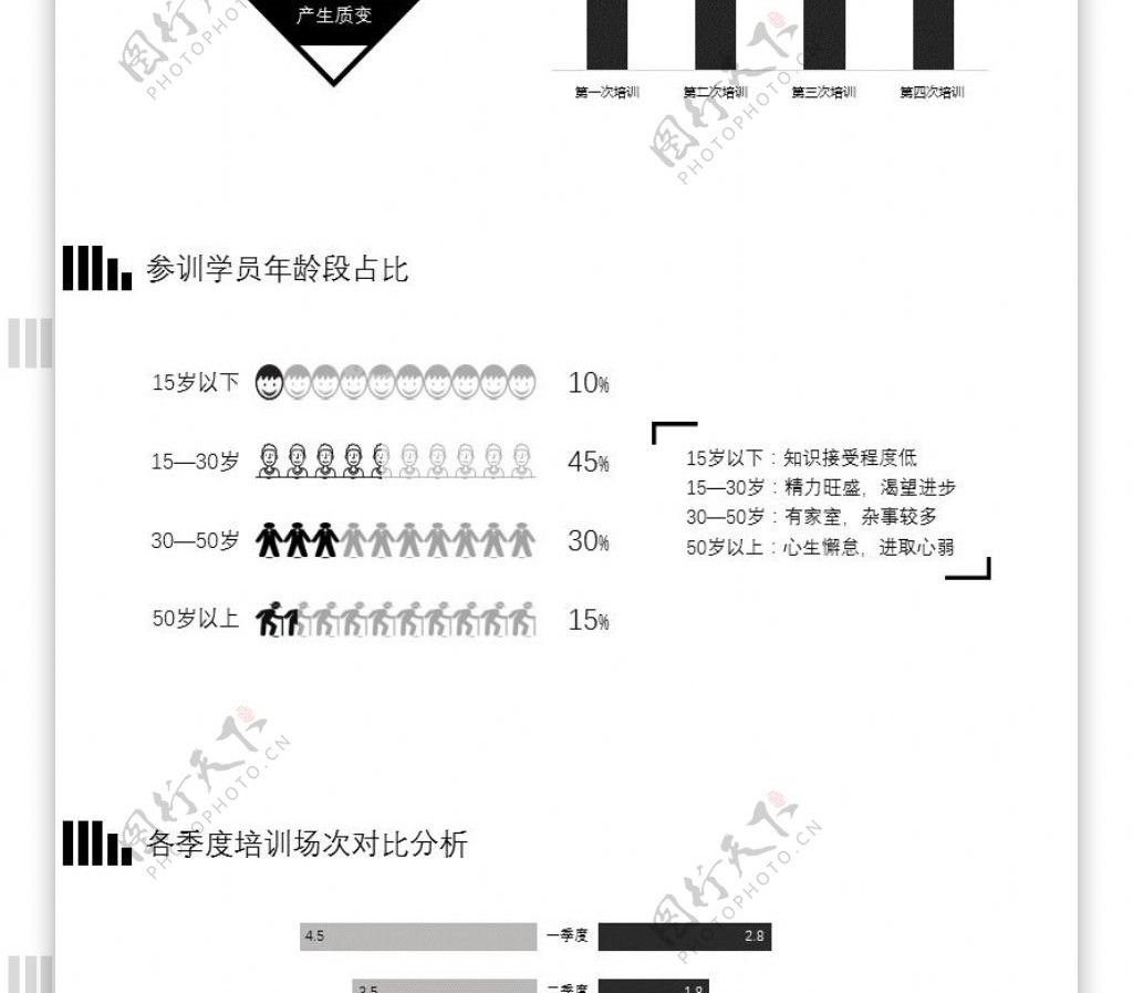 黑白扁平化年度培训总结PPT图表模版