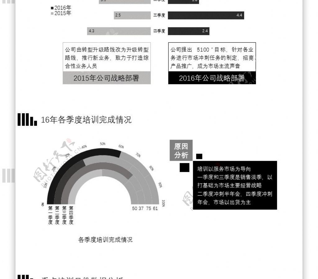 黑白扁平化年度培训总结PPT图表模版