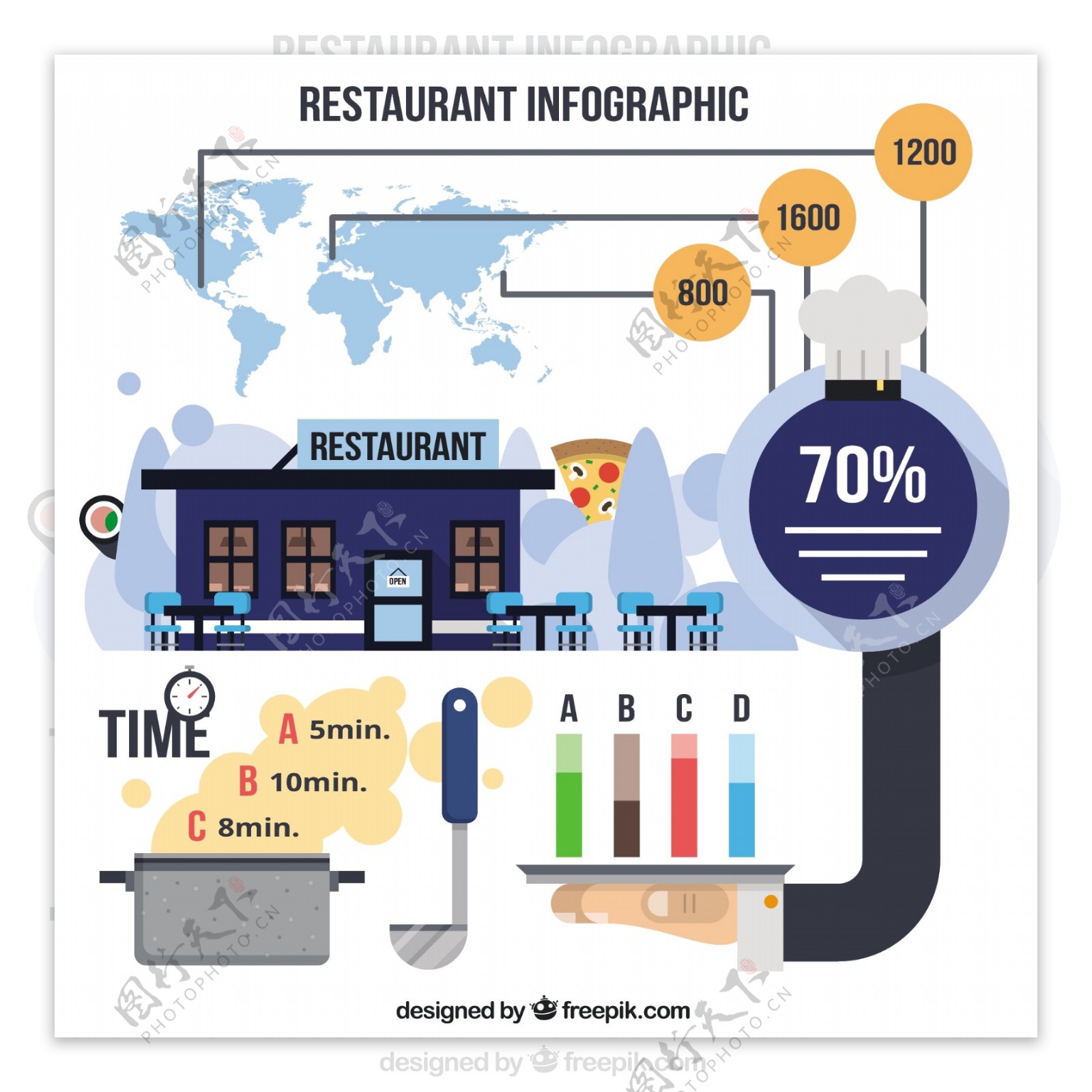 infography平板风格的餐厅