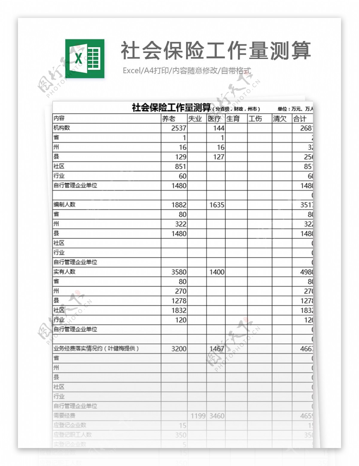 社会保险工作量测算表格