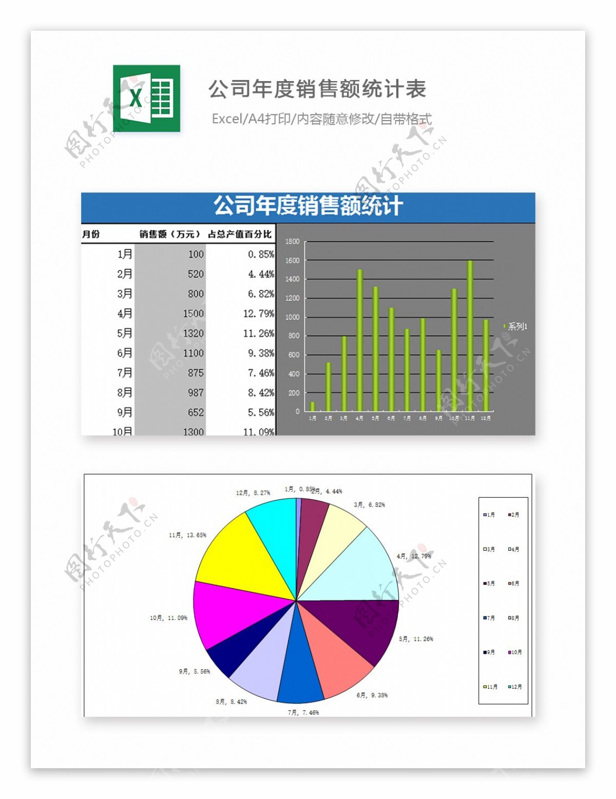 公司年度销量额统计表Excel图表Excel模板