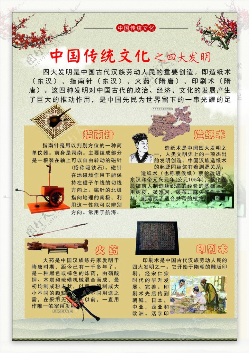 中国传统文化之四大发明