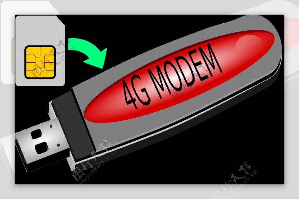 4G调制解调器和SIM卡